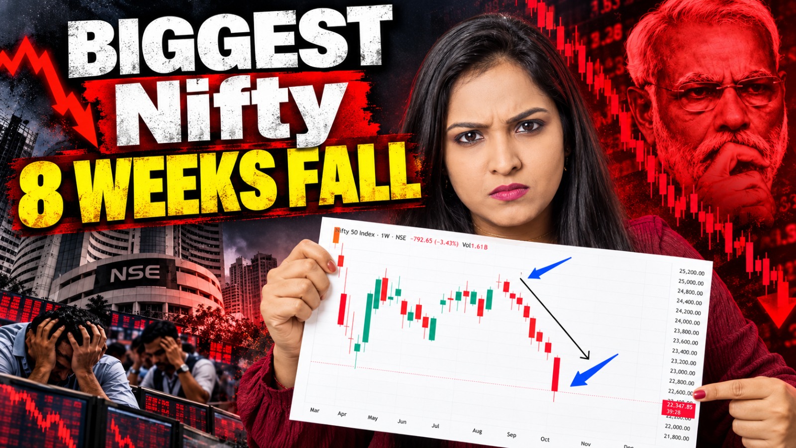 Palak Jain presents a falling Nifty chart during an eight-week market decline